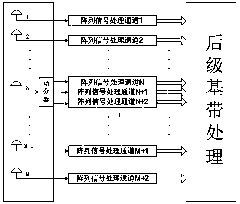 Anti-interference GNSS receiver device combining multiple modes and multiple frequencies with array processing