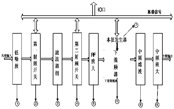 Anti-interference GNSS receiver device combining multiple modes and multiple frequencies with array processing