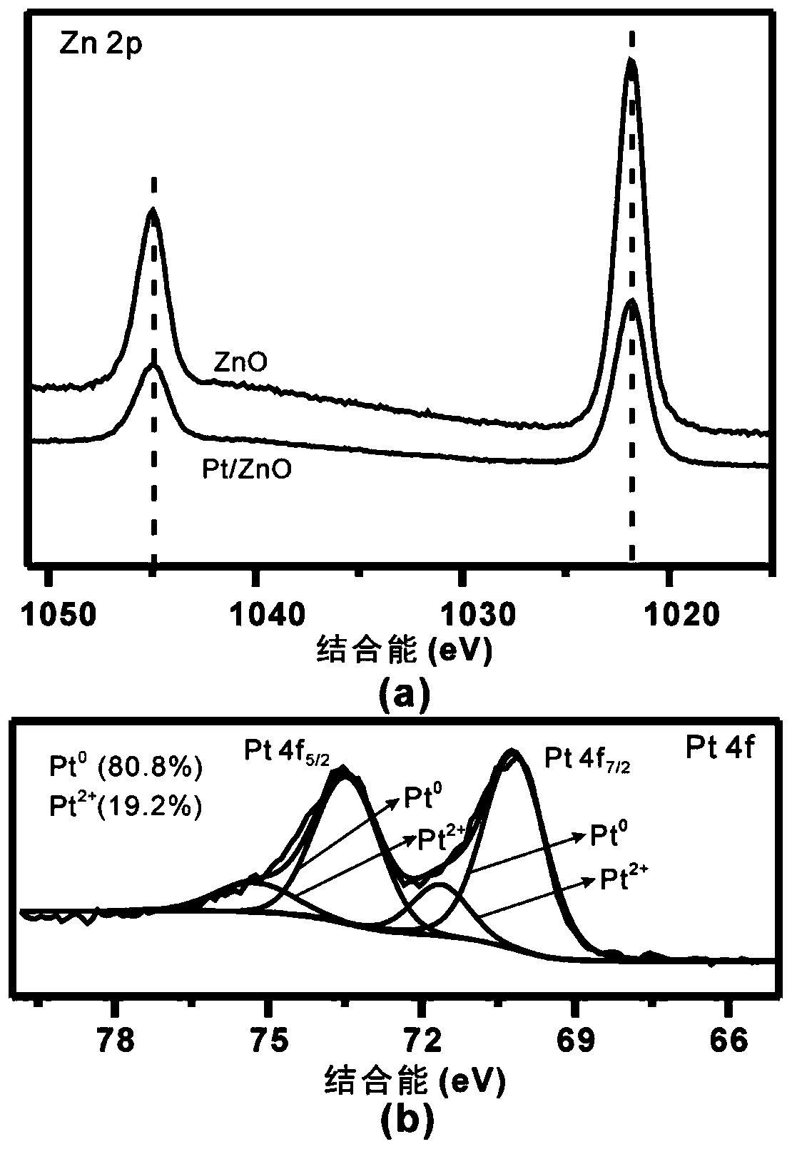 A method for efficiently producing benzaldehyde by catalyzing benzyl alcohol with air in an alkali-free aqueous phase system at room temperature as an oxidant