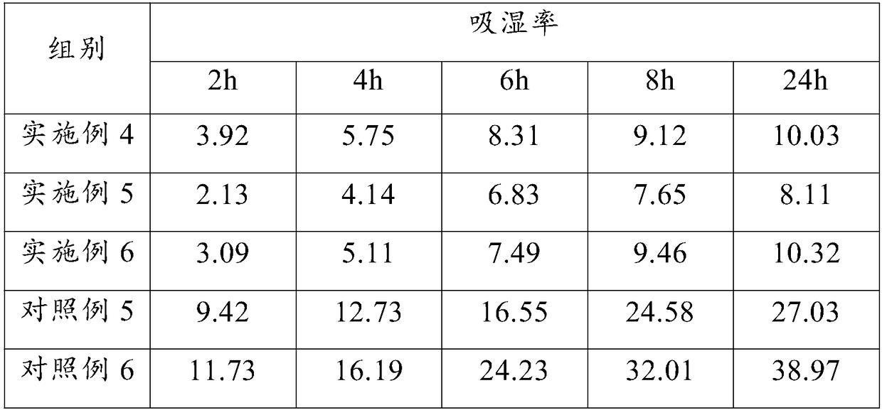 Bovine bone collagen peptide with antioxidant activity and preparation method thereof