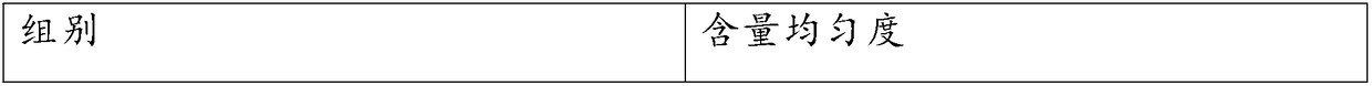 Bovine bone collagen peptide with antioxidant activity and preparation method thereof