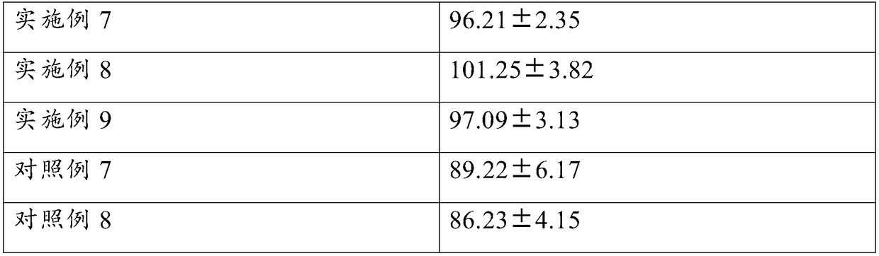 Bovine bone collagen peptide with antioxidant activity and preparation method thereof