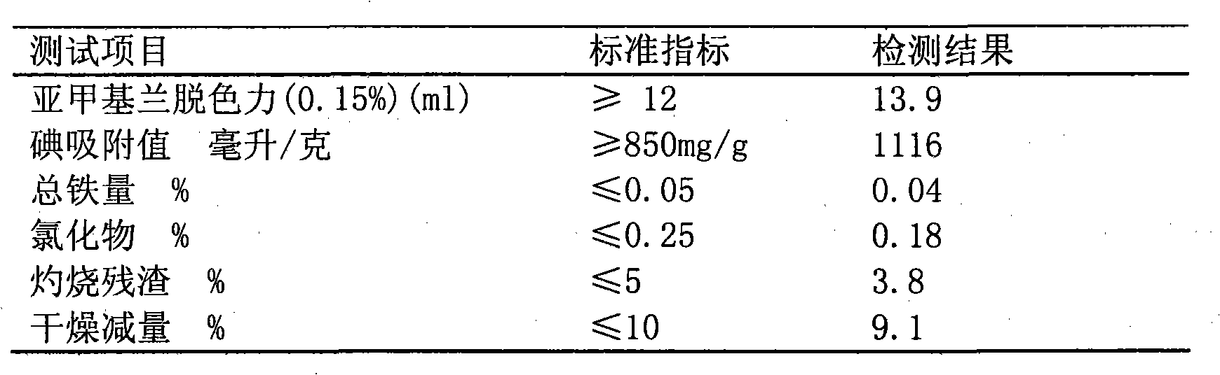 Method for preparing activated carbon from peeled branch wood of initiated branches in eucommia bark leaf forest