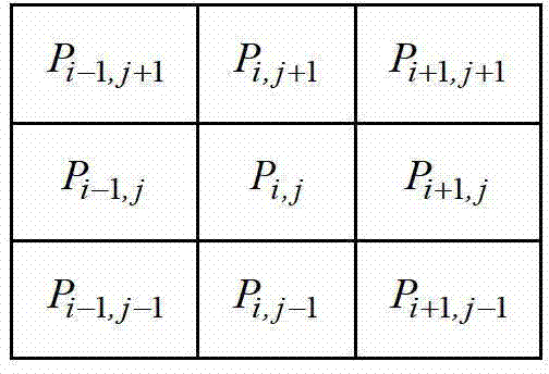 Digital image magnification method capable of maintaining edge features