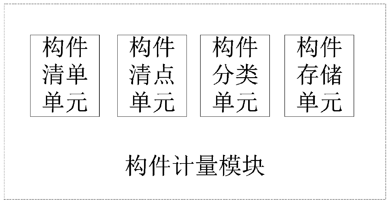 Building information model, method and device for construction project and settlement system