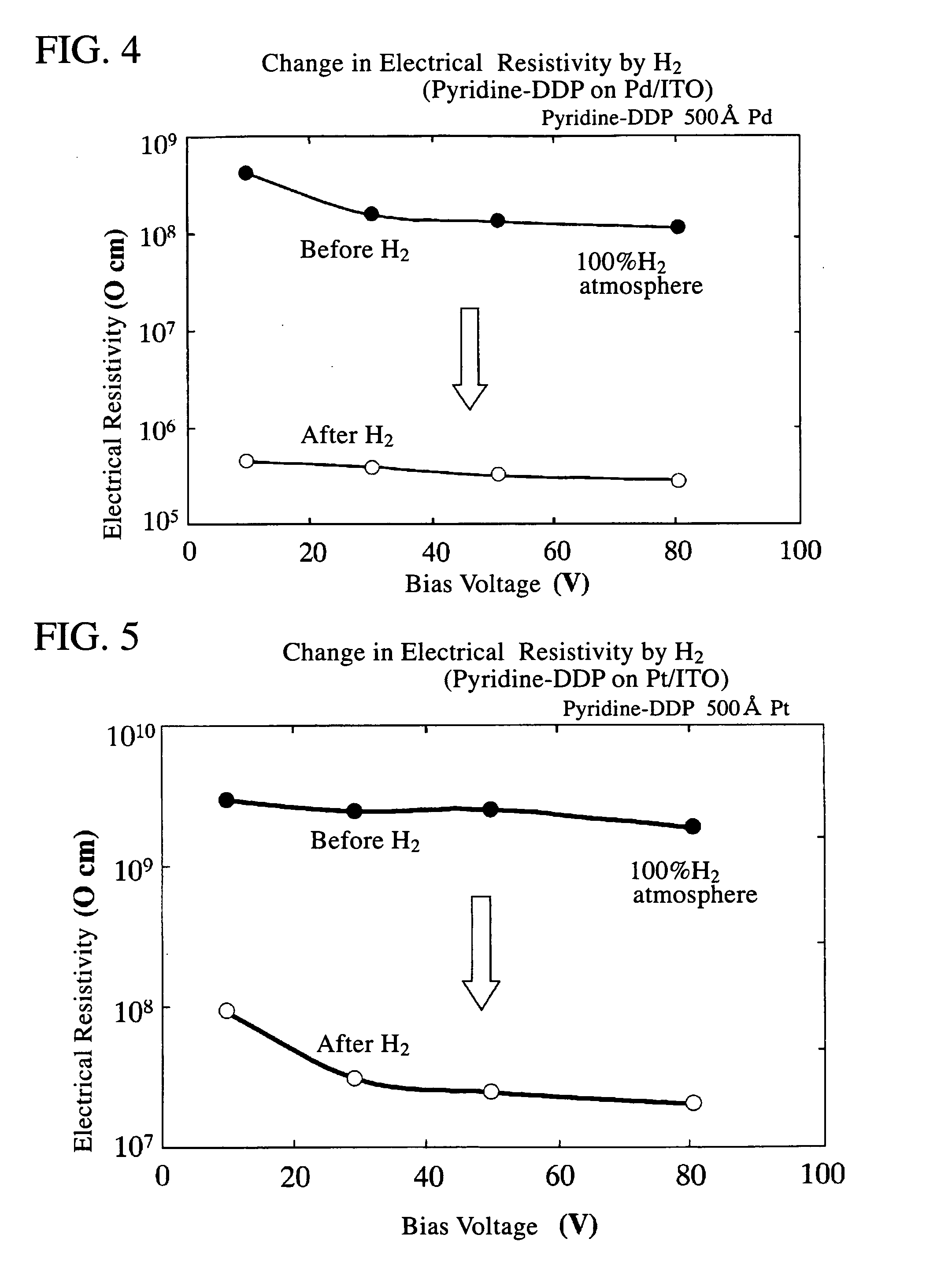 Proton acceptance type sensor, hydrogen gas sensor and acid sensor