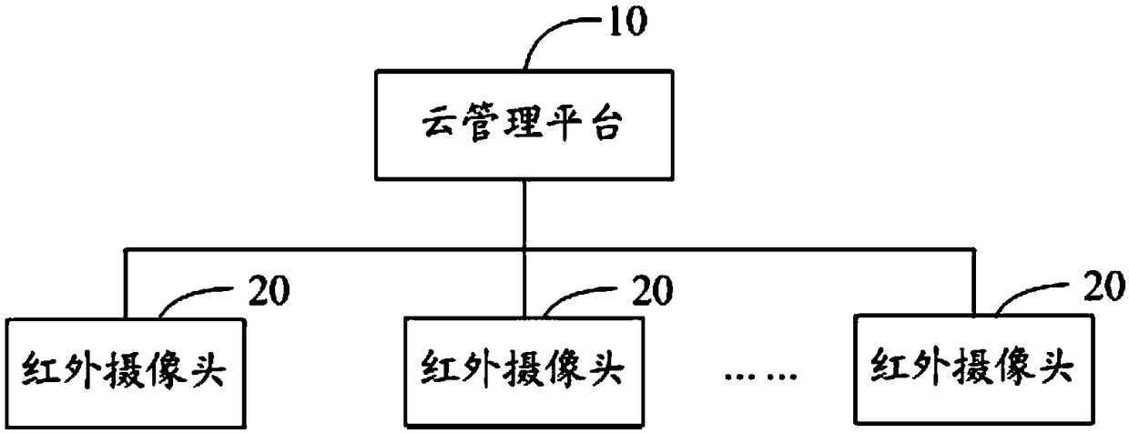 System, method and readable storage medium for detecting plain fire