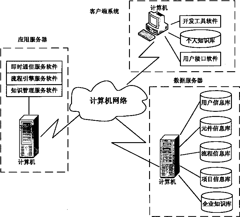 Integrated management system and integrated management method for research and development of instruments