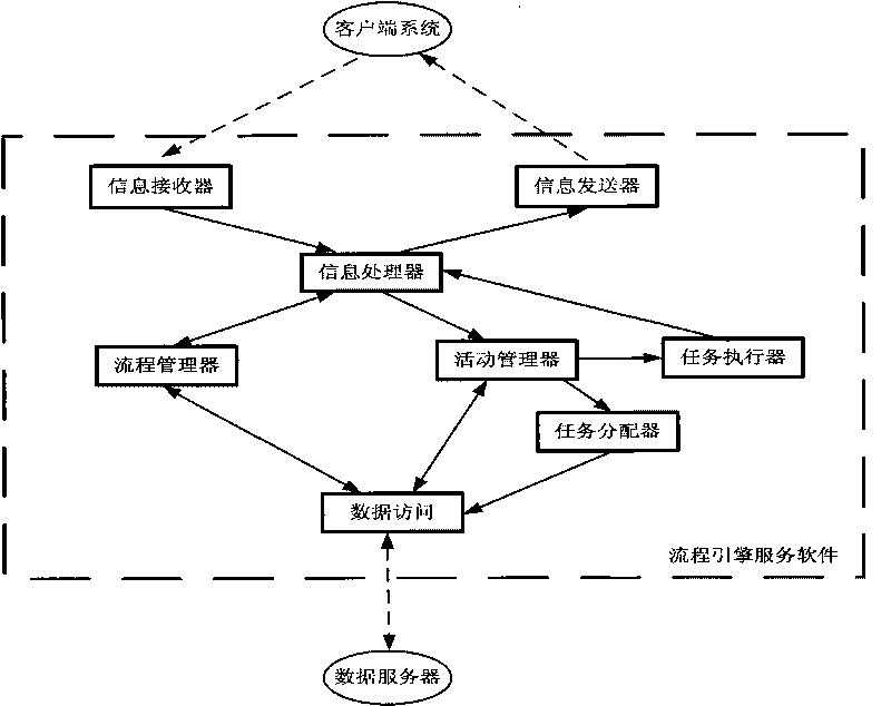 Integrated management system and integrated management method for research and development of instruments