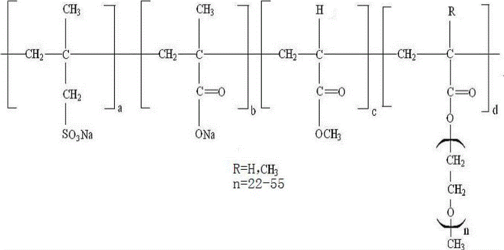 Universal polycarboxylic acid water reducing agent and preparation method thereof