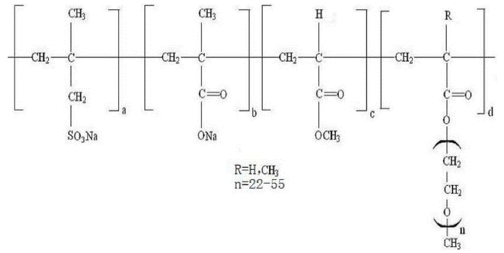 Universal polycarboxylic acid water reducing agent and preparation method thereof