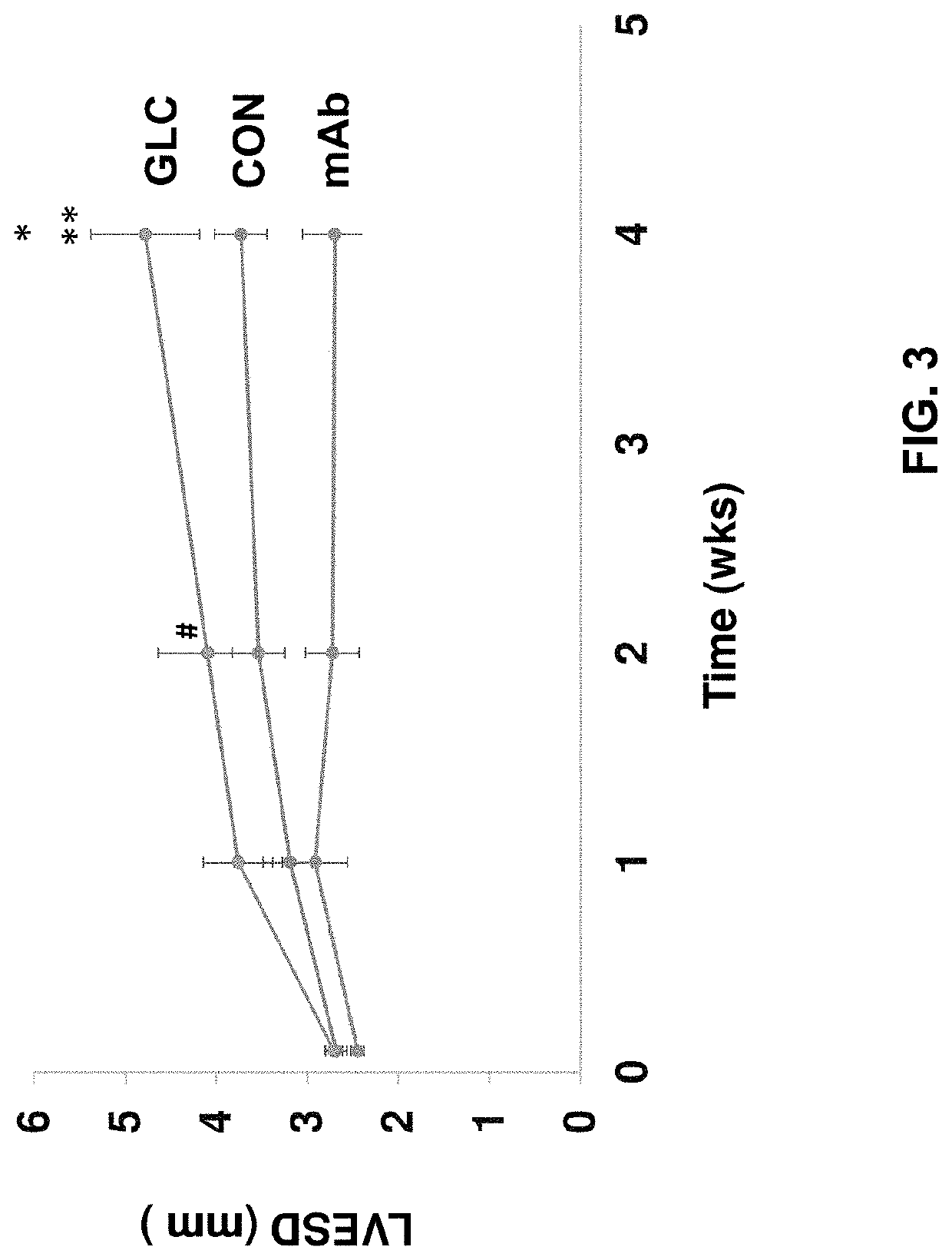 Methods for treating heart failure using glucagon receptor antagonistic antibodies