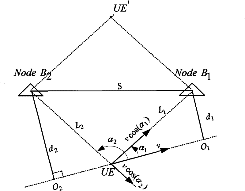 Multi-base station frequency shift integrated positioning method for mobile terminals