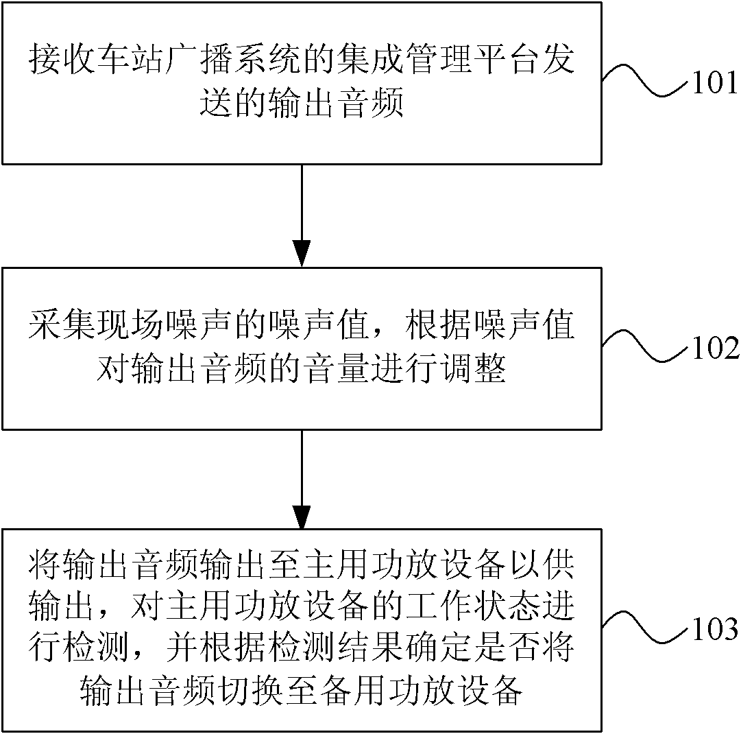 Method and device for detecting station broadcast system