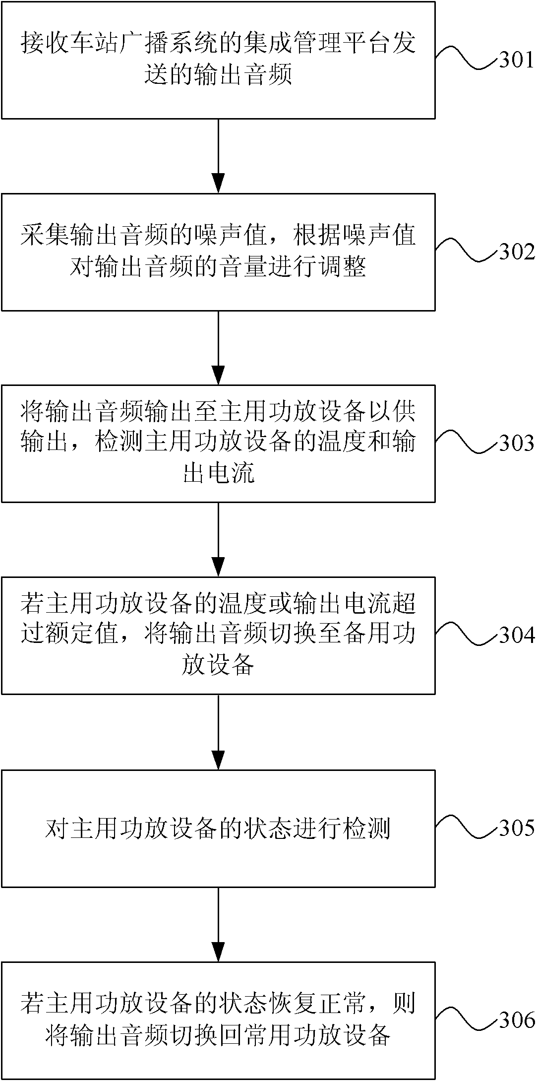 Method and device for detecting station broadcast system