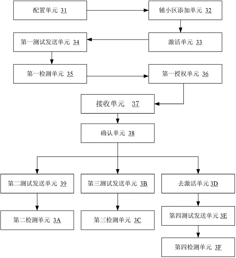 Method and device for testing carrier aggregation consistency of LTE-A (long term evolution-advance) terminal on MAC (media access control) layer