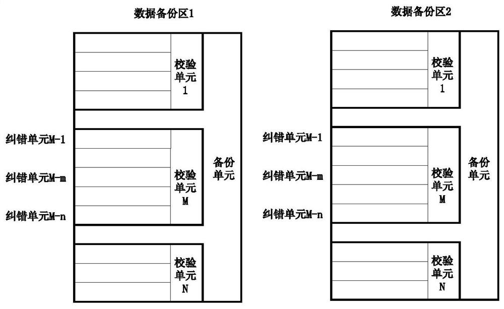 A Data Storage System Based on Error Correction Coding