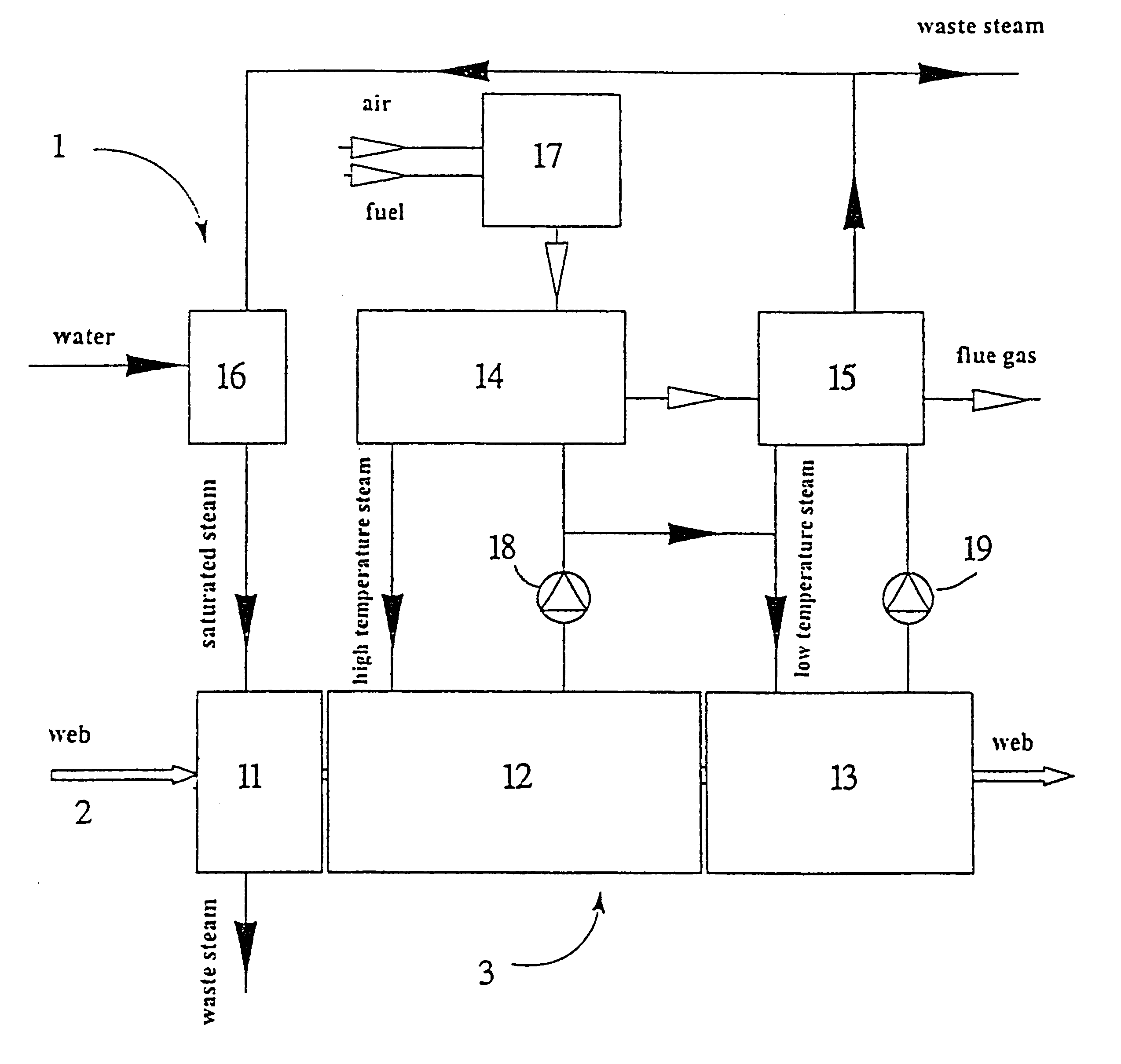 Method in drying of paper