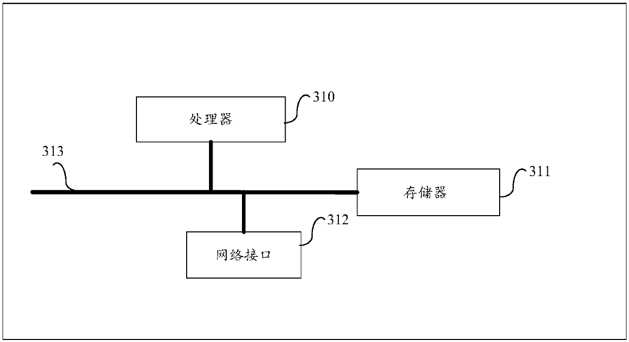 Decoding method and device of Turbo product code, decoder and computer storage medium