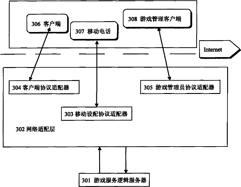 Online game engine for large-scale multiplayer online role playing