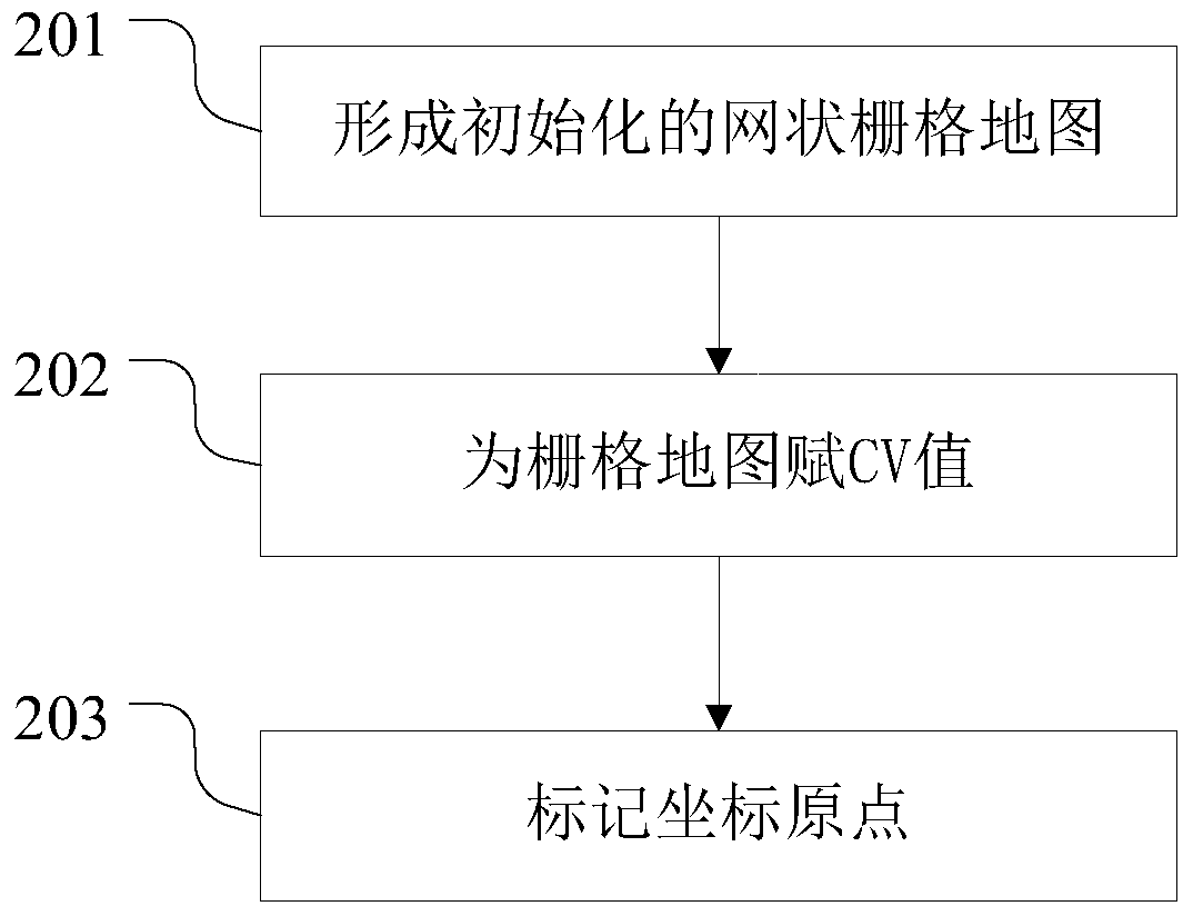 Method and system for indoor self-construction map of mobile robot