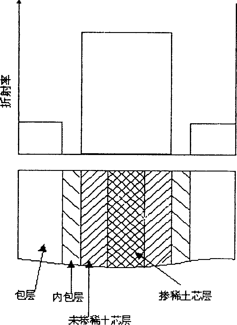 Method for manufacturing rare earth extended fibre-optical prefabricated bar