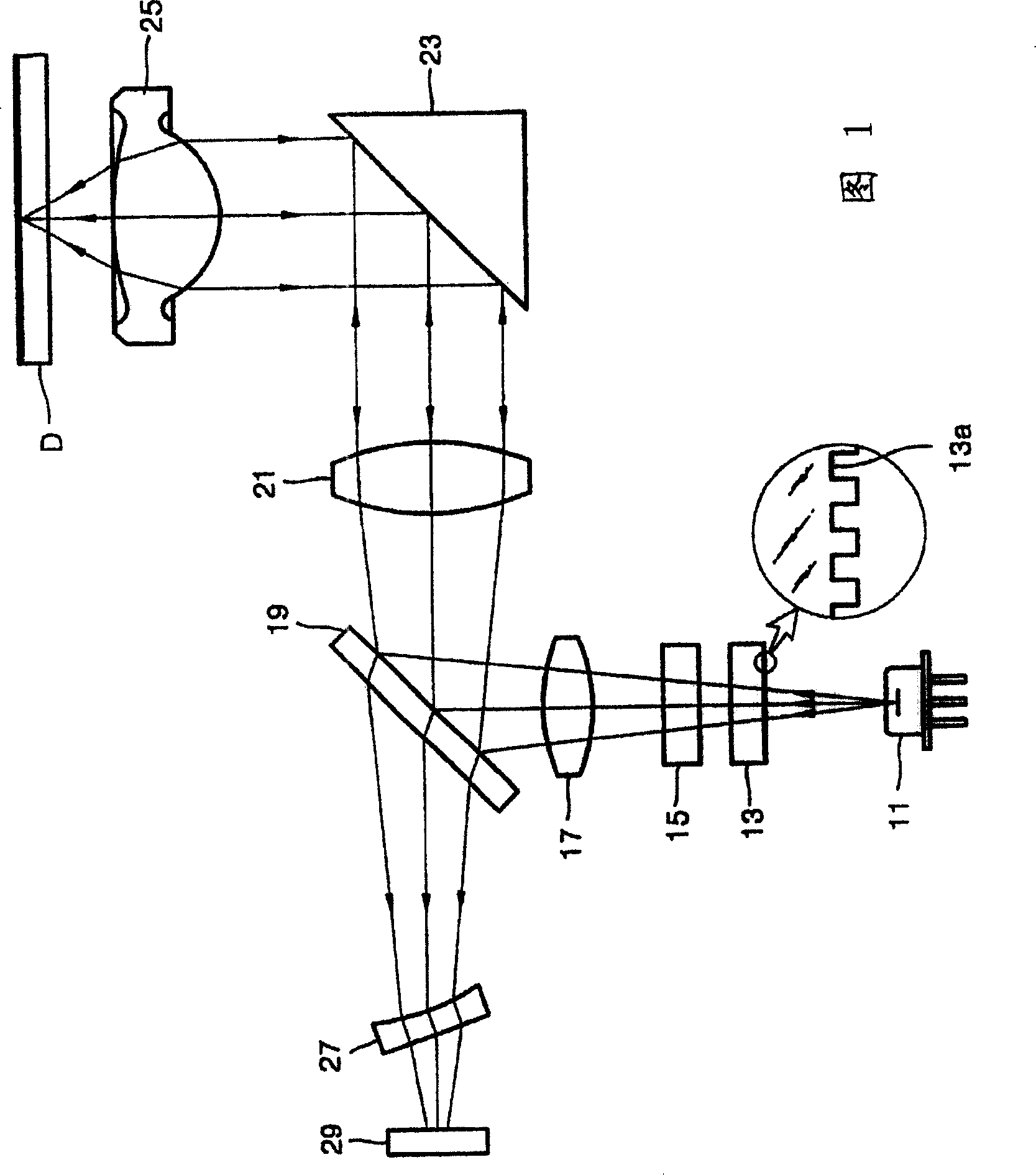 Optical pickup equipment