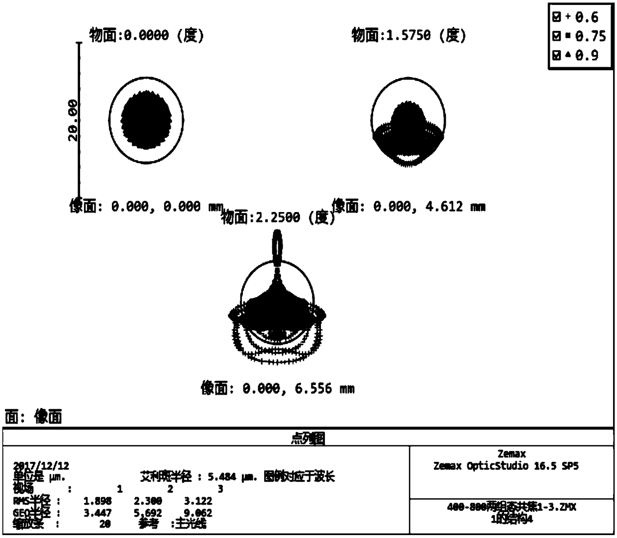 Wide-spectrum common-caliber TV infrared zoom imaging and laser tracking guiding optical system