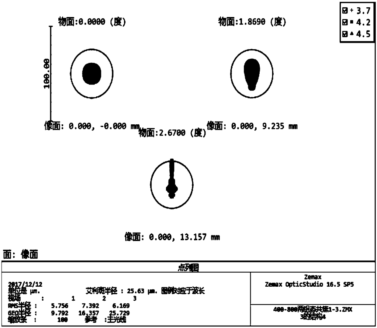 Wide-spectrum common-caliber TV infrared zoom imaging and laser tracking guiding optical system