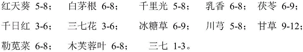 Medicine for treating couperose skin and preparation method of medicine