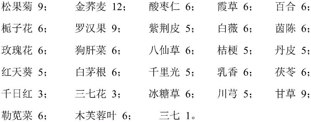 Medicine for treating couperose skin and preparation method of medicine