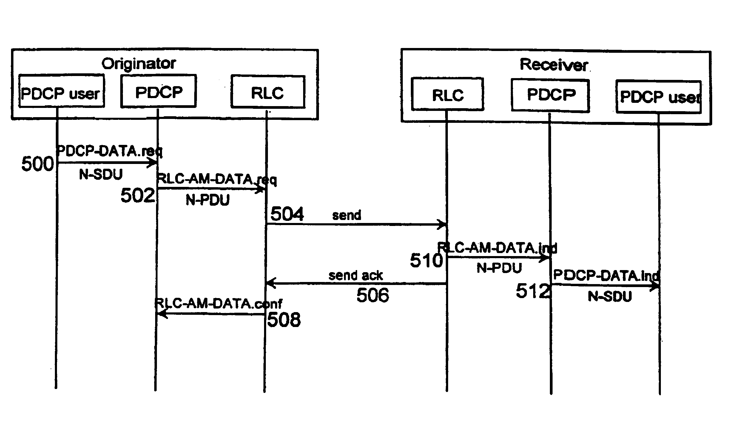 Data packet numbering in packet-switched data transmission