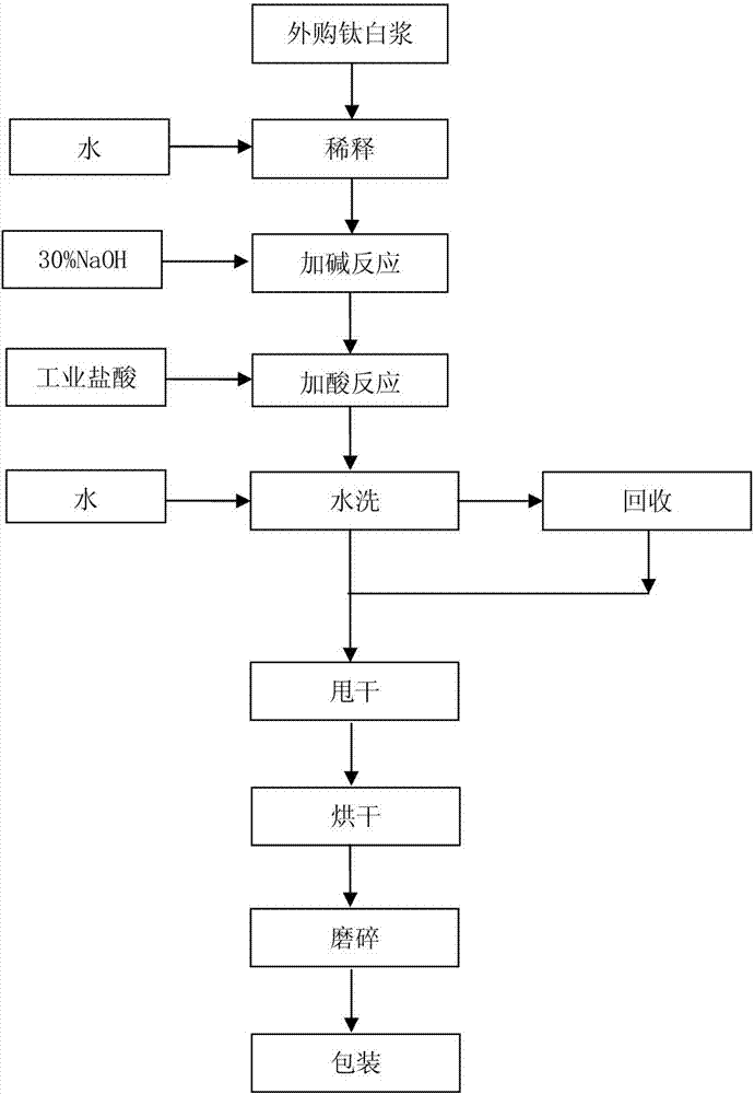 Production method and equipment for producing metatitanic acid from titanium white slurry