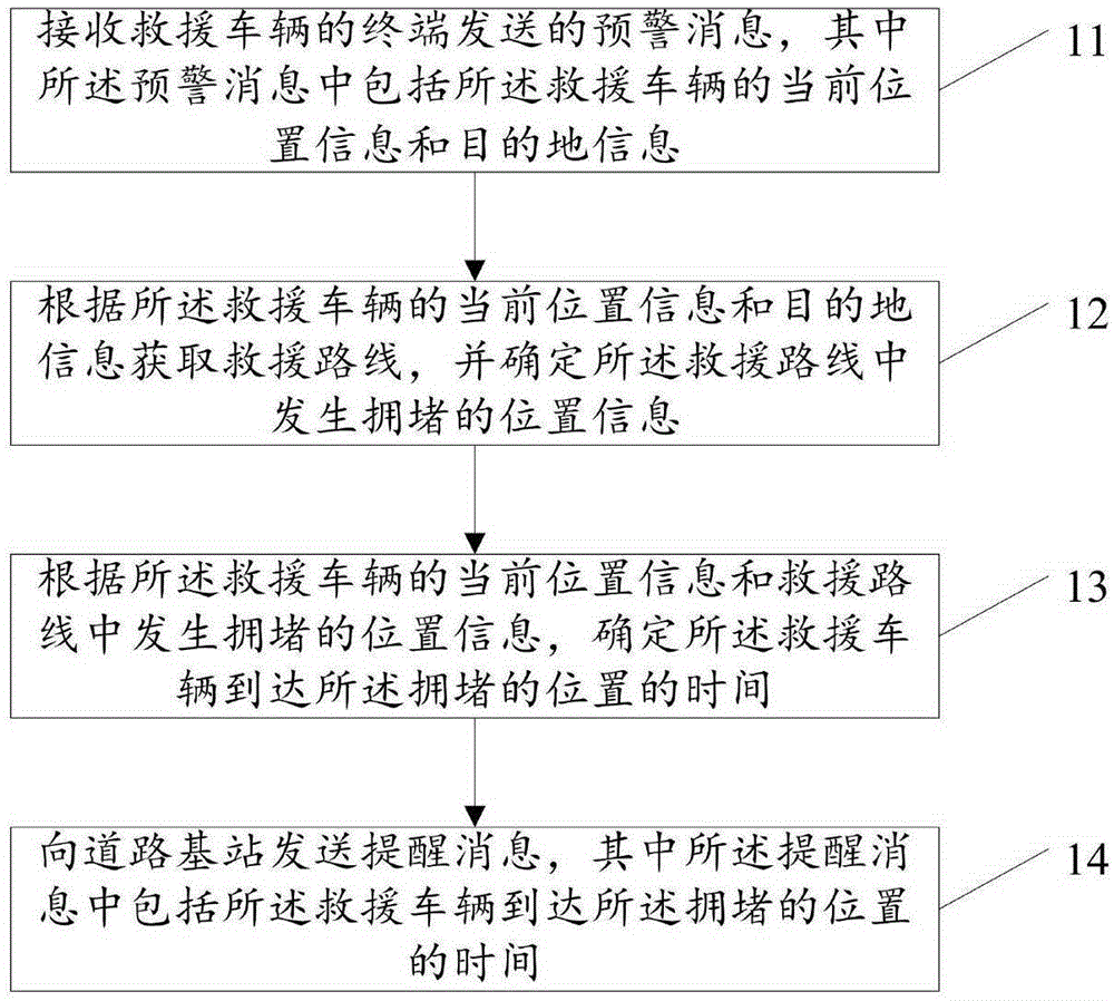 Traffic early warning method, device and system