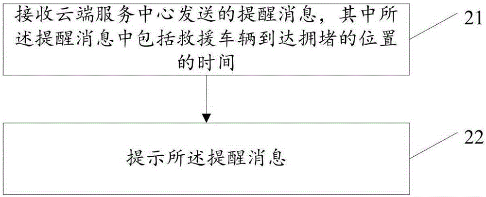 Traffic early warning method, device and system