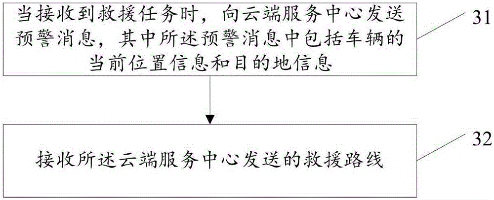 Traffic early warning method, device and system