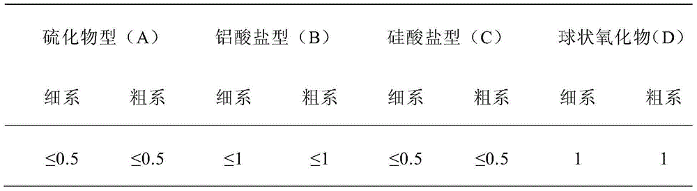 Austenitic stainless steel cladding tube for lead-bismuth fast reactor and preparation method thereof