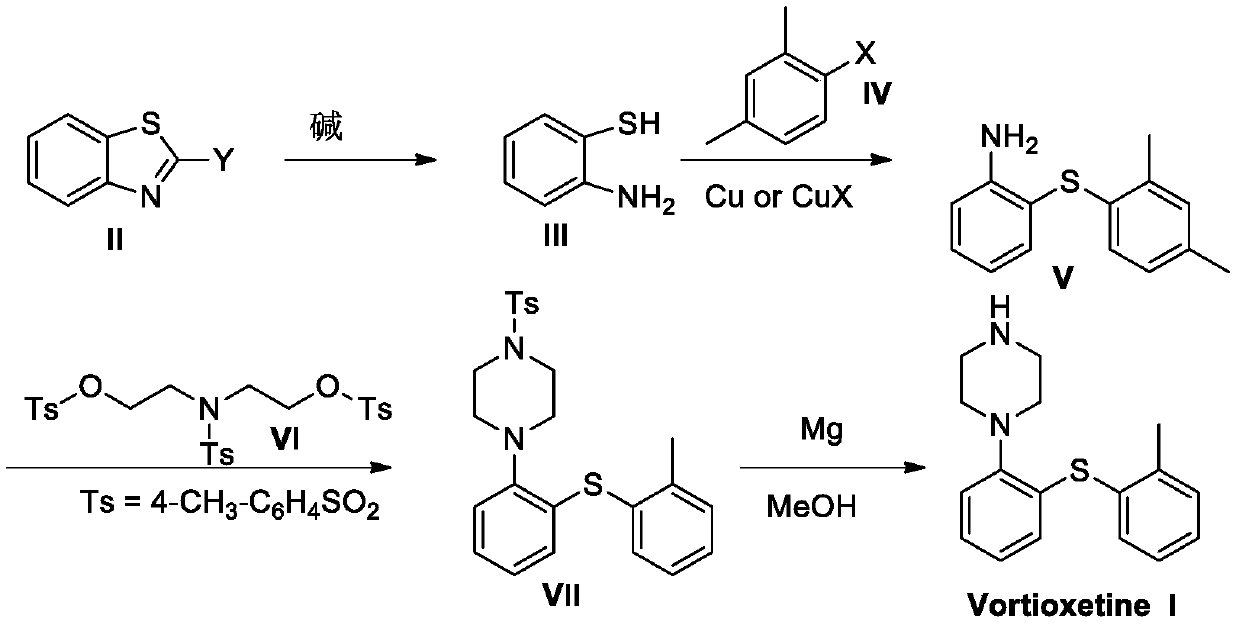 Preparation method of vortioxetine