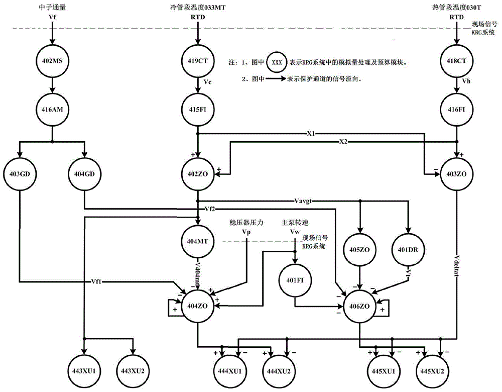 Tuning method for verification criterion of periodic test of overtemperature and overpower circuit protection channel of nuclear power plant