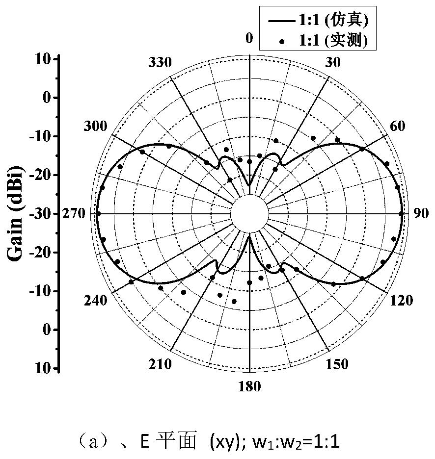 Gain-adjustable bidirectional end-fire antenna and optimization method thereof