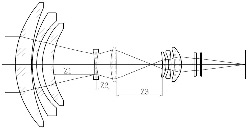 Small light-weight medium-wave continuous zooming refrigeration infrared optical system