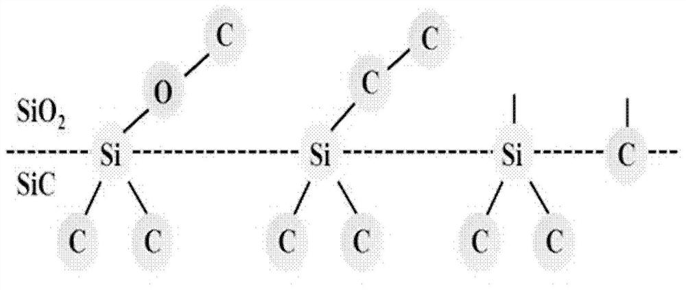 Manufacturing method of groove MOSFET device based on microwave plasma oxidation