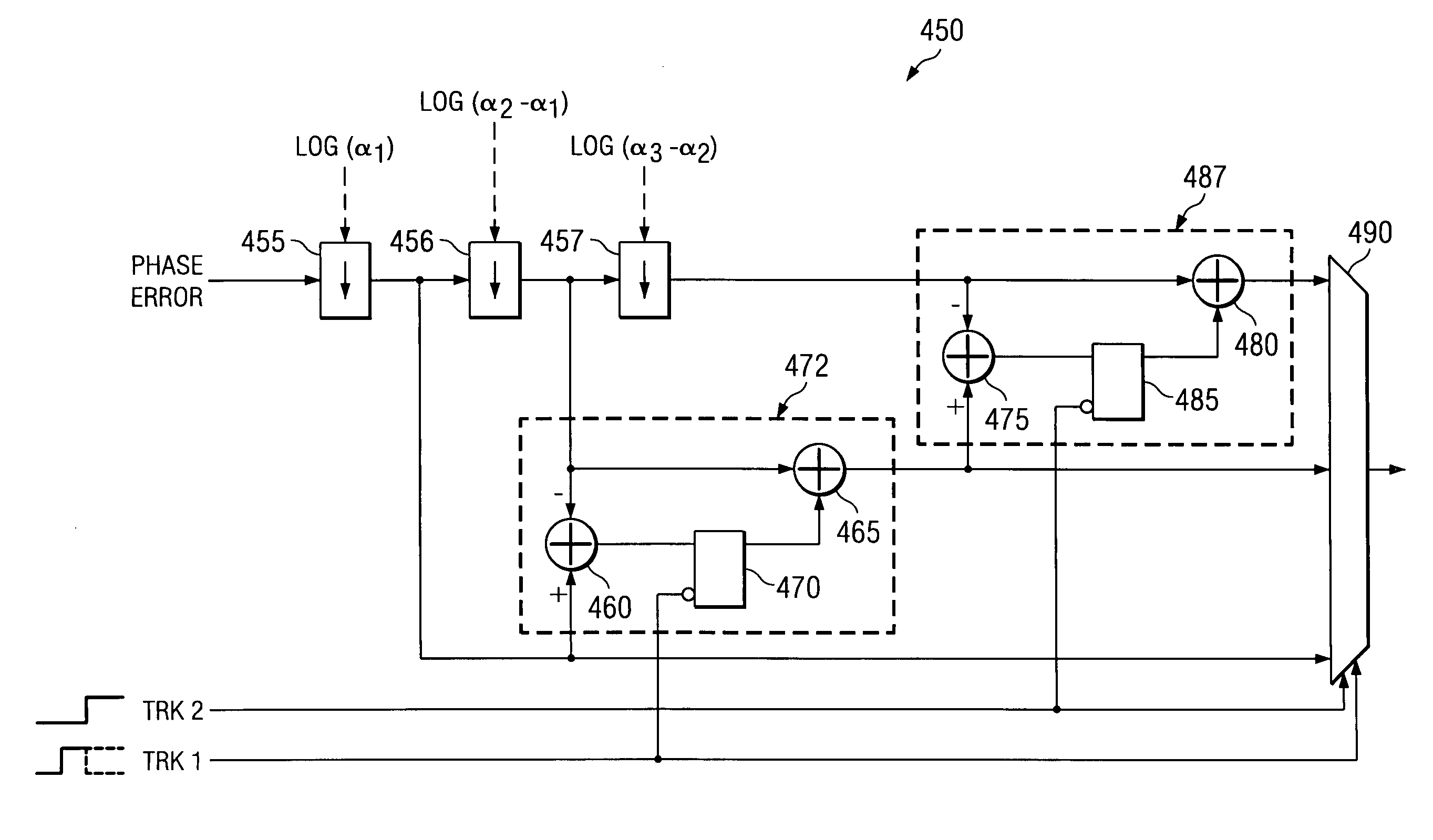 Type-II all-digital phase-locked loop (PLL)