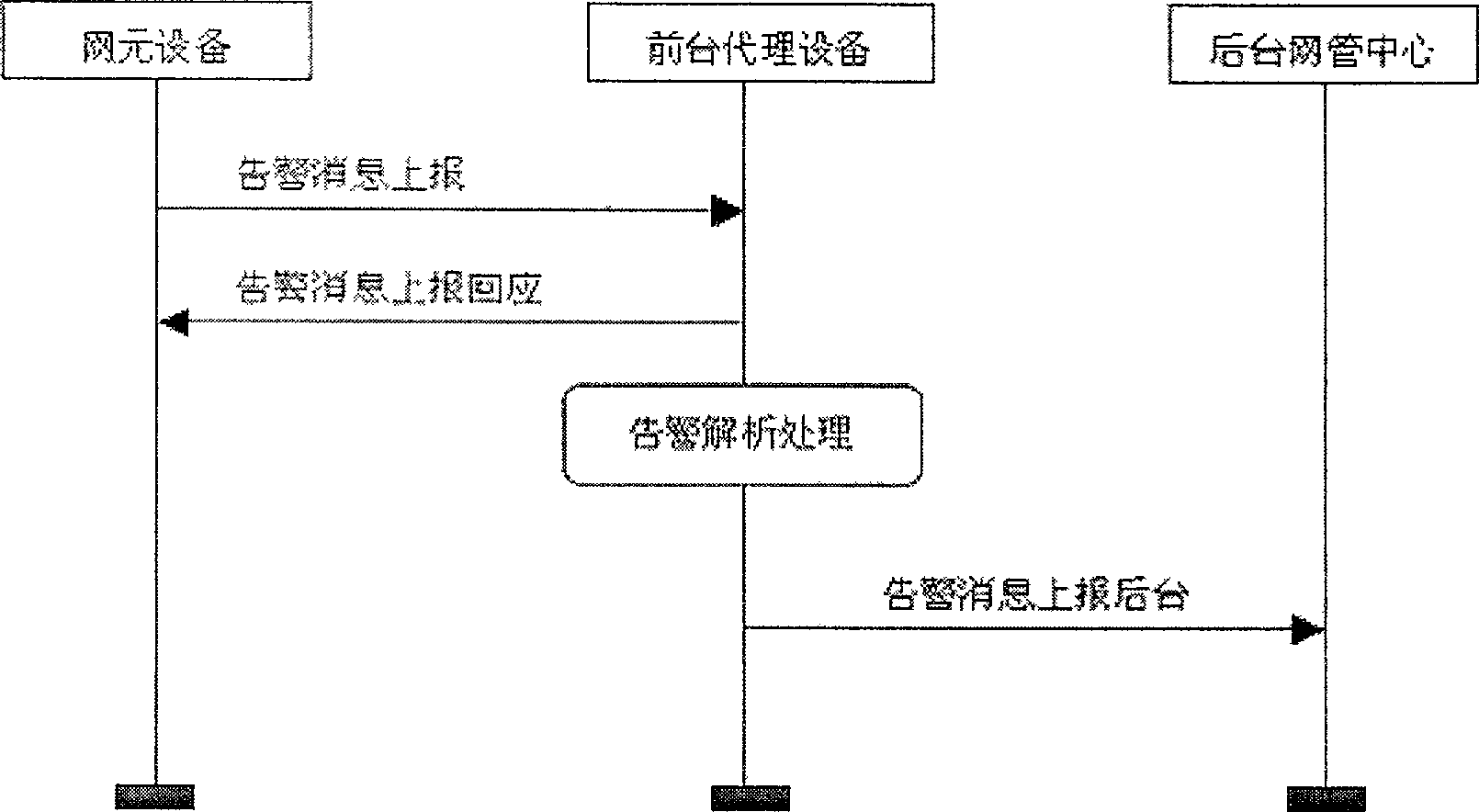 Method for quickly identifying network fault