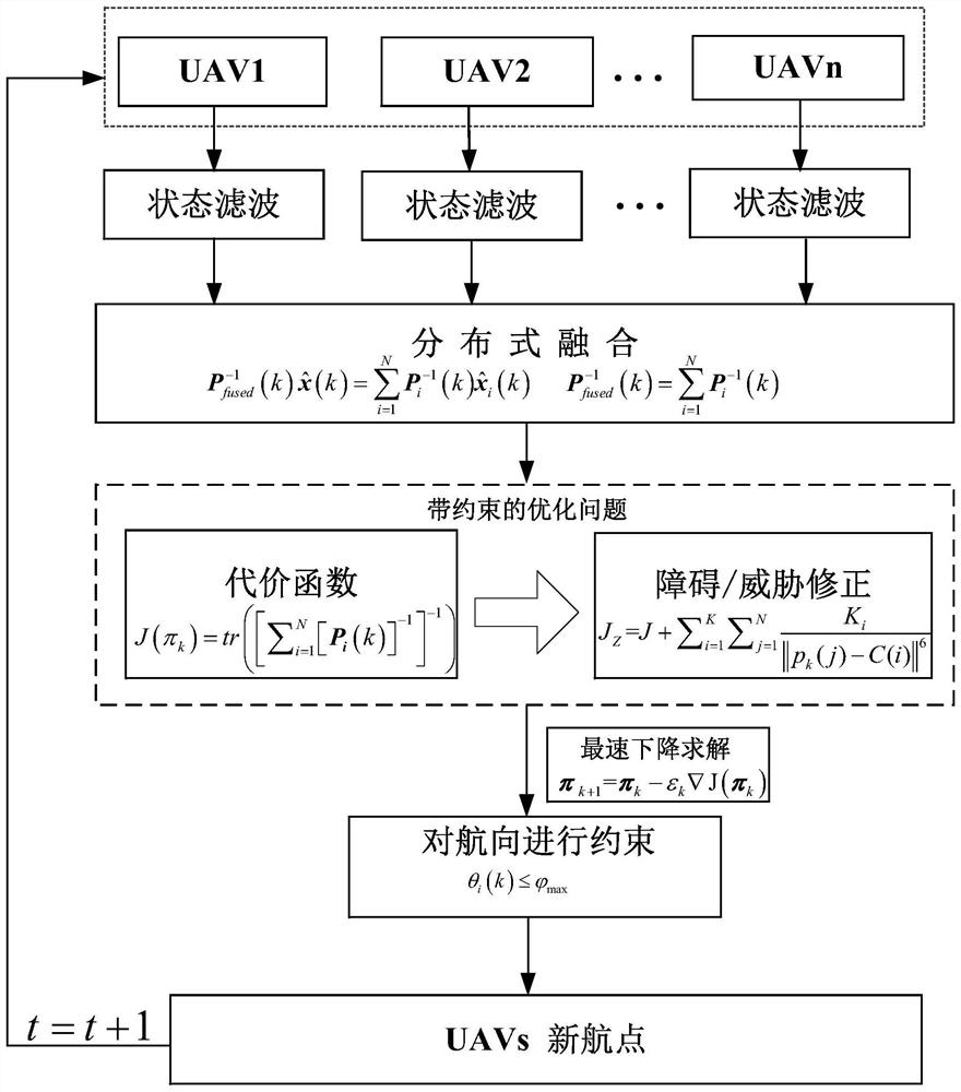 A Path Planning Method for Multi-UAV Cooperative Tracking under Multiple Constraints