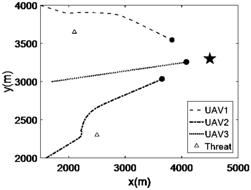 A Path Planning Method for Multi-UAV Cooperative Tracking under Multiple Constraints