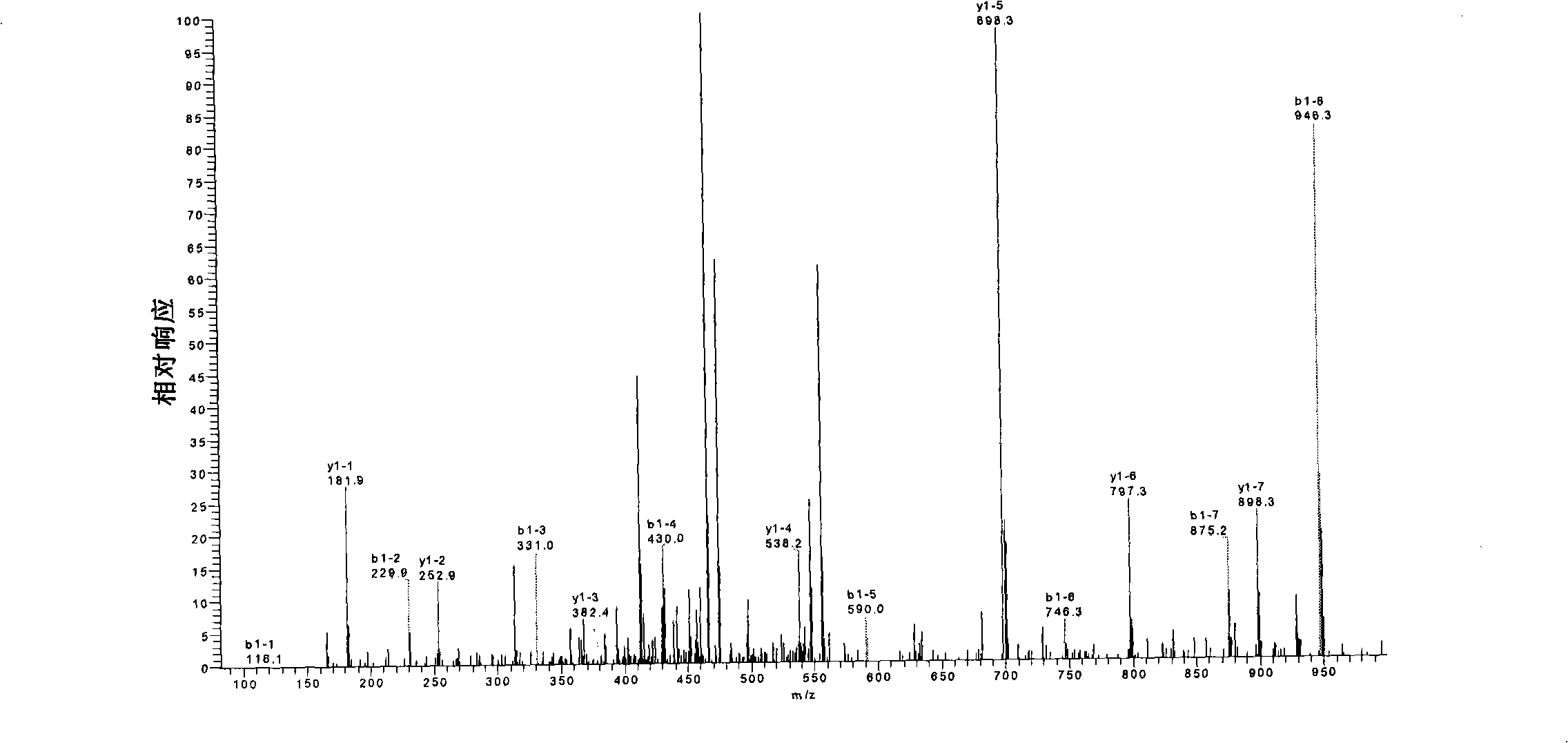 Purified high-specific-activity recombinant batroxobin