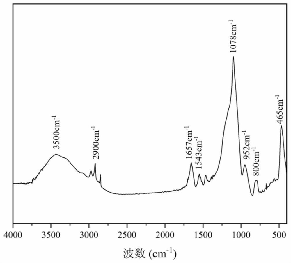 Preparation method and application of temperature-sensitive nano silicon dioxide surfactant with asymmetric structure