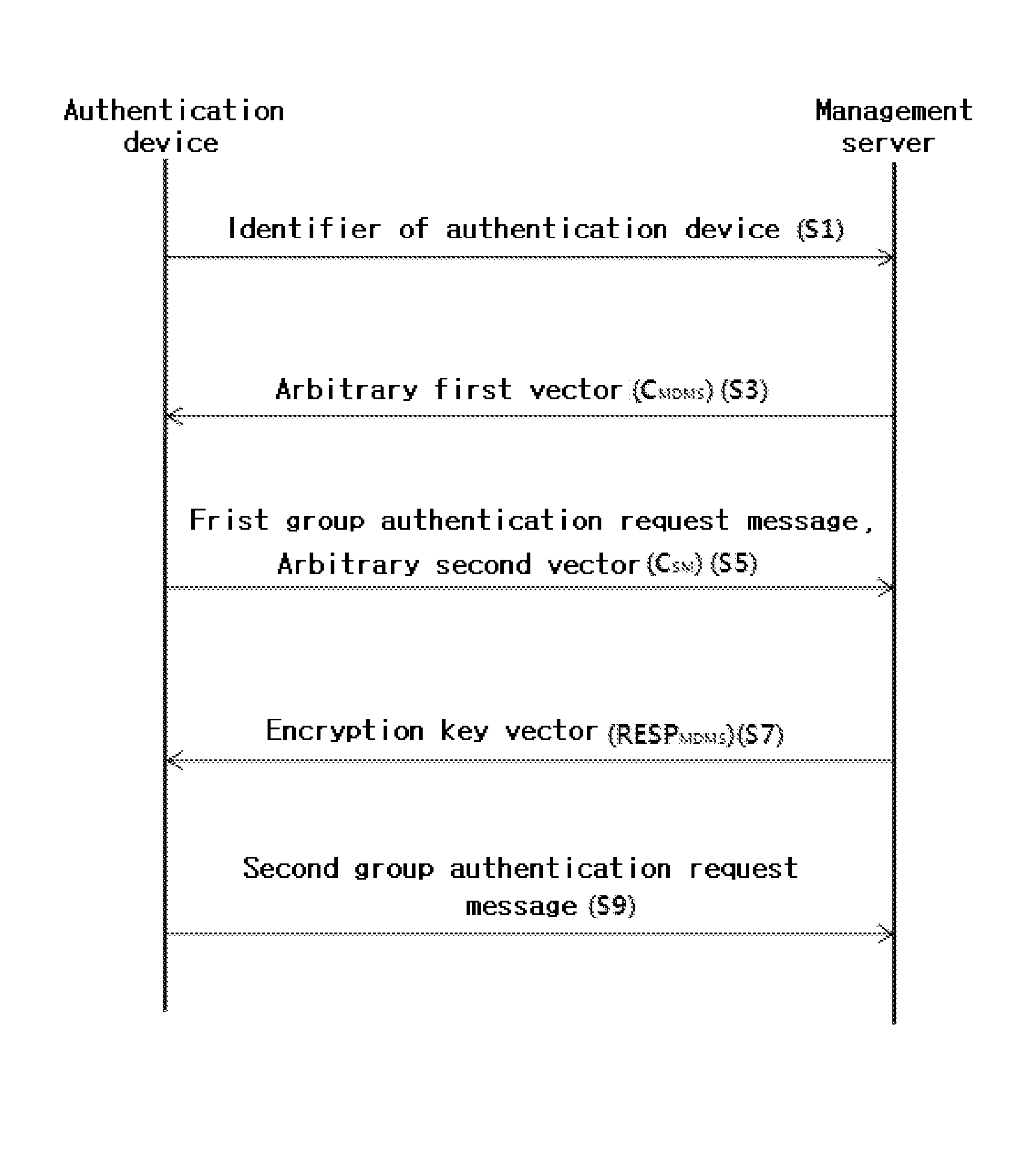 Method for authenticating low performance device