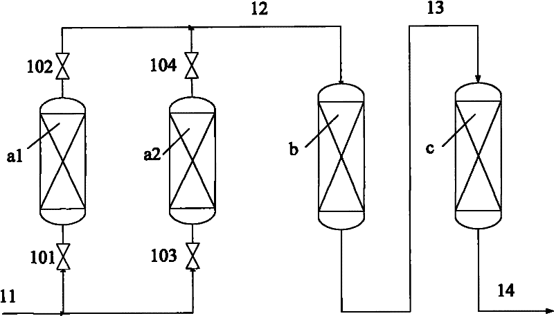 Hydrogenation method for processing heavy oil